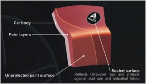 AGlaze sealant protection
